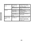 Preview for 28 page of Clas Ohlson CDX82-60 User Manual