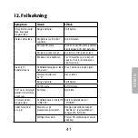 Preview for 41 page of Clas Ohlson CDX82-60 User Manual