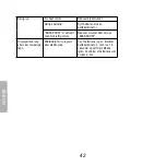 Preview for 42 page of Clas Ohlson CDX82-60 User Manual