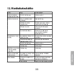 Preview for 55 page of Clas Ohlson CDX82-60 User Manual