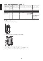 Preview for 10 page of Clas Ohlson Cocraft 40-9411 Original Instructions Manual