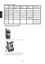 Preview for 20 page of Clas Ohlson Cocraft 40-9411 Original Instructions Manual