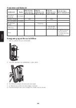 Preview for 30 page of Clas Ohlson Cocraft 40-9411 Original Instructions Manual