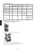 Preview for 40 page of Clas Ohlson Cocraft 40-9411 Original Instructions Manual