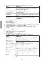 Предварительный просмотр 18 страницы Clas Ohlson DB-62G User Information