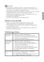 Preview for 23 page of Clas Ohlson DPL 124A Instruction Manual