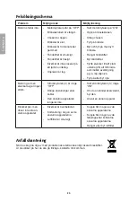 Preview for 24 page of Clas Ohlson DQF2 Instruction Manual