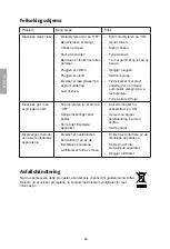 Preview for 36 page of Clas Ohlson DQF2 Instruction Manual