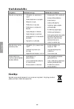 Preview for 48 page of Clas Ohlson DQF2 Instruction Manual