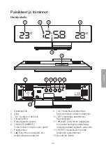 Preview for 23 page of Clas Ohlson EN0062-DCF Instruction Manual