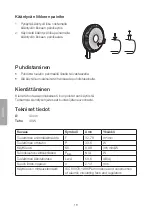 Preview for 18 page of Clas Ohlson FD-40KI Instruction Manual