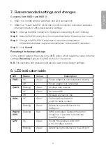 Предварительный просмотр 9 страницы Clas Ohlson GN-BR32L-RH Instruction Manual