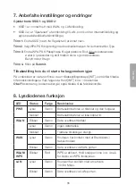 Предварительный просмотр 35 страницы Clas Ohlson GN-BR32L-RH Instruction Manual