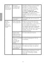 Предварительный просмотр 32 страницы Clas Ohlson GN-BR33V-RH Instruction Manual