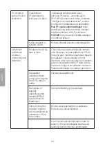 Предварительный просмотр 66 страницы Clas Ohlson GN-BR33V-RH Instruction Manual