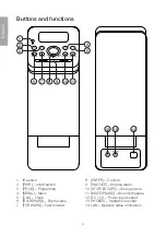 Предварительный просмотр 4 страницы Clas Ohlson IRF4S Instruction Manual