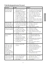 Preview for 19 page of Clas Ohlson JL010202EPF Instruction Manual