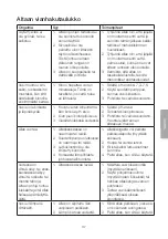 Preview for 37 page of Clas Ohlson JL010202EPF Instruction Manual