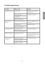 Preview for 23 page of Clas Ohlson M1Y-140-900A Original Instructions Manual