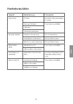 Preview for 45 page of Clas Ohlson M1Y-140-900A Original Instructions Manual