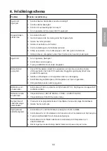 Предварительный просмотр 33 страницы Clas Ohlson M848 Instruction Manual