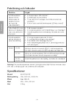 Preview for 18 page of Clas Ohlson MC-STW2018 Instruction Manual