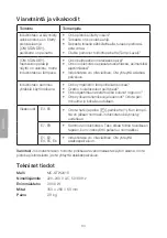 Preview for 34 page of Clas Ohlson MC-STW2018 Instruction Manual