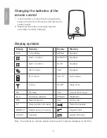 Preview for 6 page of Clas Ohlson MI26D User Manual