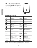 Preview for 14 page of Clas Ohlson MI26D User Manual