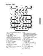 Preview for 21 page of Clas Ohlson MI26D User Manual