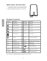 Preview for 22 page of Clas Ohlson MI26D User Manual