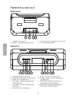 Preview for 28 page of Clas Ohlson MI26D User Manual