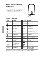 Preview for 30 page of Clas Ohlson MI26D User Manual