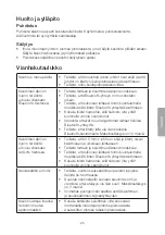 Preview for 25 page of Clas Ohlson MW-1328 User Manual