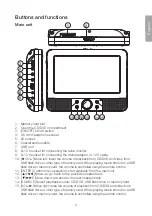 Preview for 5 page of Clas Ohlson PDVD-163BHD2P Instruction Manual