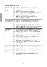 Preview for 24 page of Clas Ohlson PDVD-163BHD2P Instruction Manual