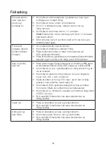 Preview for 35 page of Clas Ohlson PDVD-163BHD2P Instruction Manual