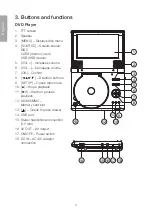 Предварительный просмотр 4 страницы Clas Ohlson PDVD-196 Manual