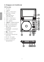 Предварительный просмотр 14 страницы Clas Ohlson PDVD-196 Manual