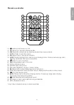 Preview for 5 page of Clas Ohlson PF-10DN-502V3RC User Manual