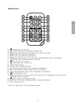 Preview for 19 page of Clas Ohlson PF-10DN-502V3RC User Manual