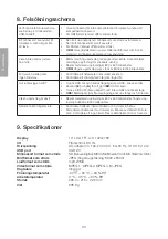 Preview for 30 page of Clas Ohlson PF-10DN-502V3RC User Manual