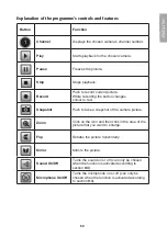 Preview for 33 page of Clas Ohlson RC8030 Instruction Manual