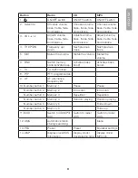 Preview for 11 page of Clas Ohlson SM-9088UR User Manual