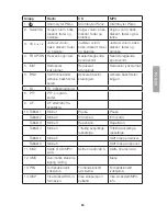 Preview for 35 page of Clas Ohlson SM-9088UR User Manual