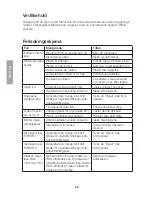 Preview for 36 page of Clas Ohlson SM-9088UR User Manual