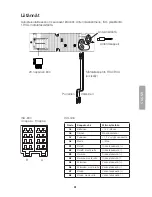 Preview for 41 page of Clas Ohlson SM-9088UR User Manual