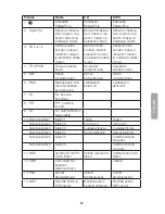 Preview for 47 page of Clas Ohlson SM-9088UR User Manual