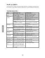 Preview for 48 page of Clas Ohlson SM-9088UR User Manual