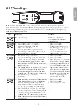 Preview for 5 page of Clas Ohlson ST-171 Manual